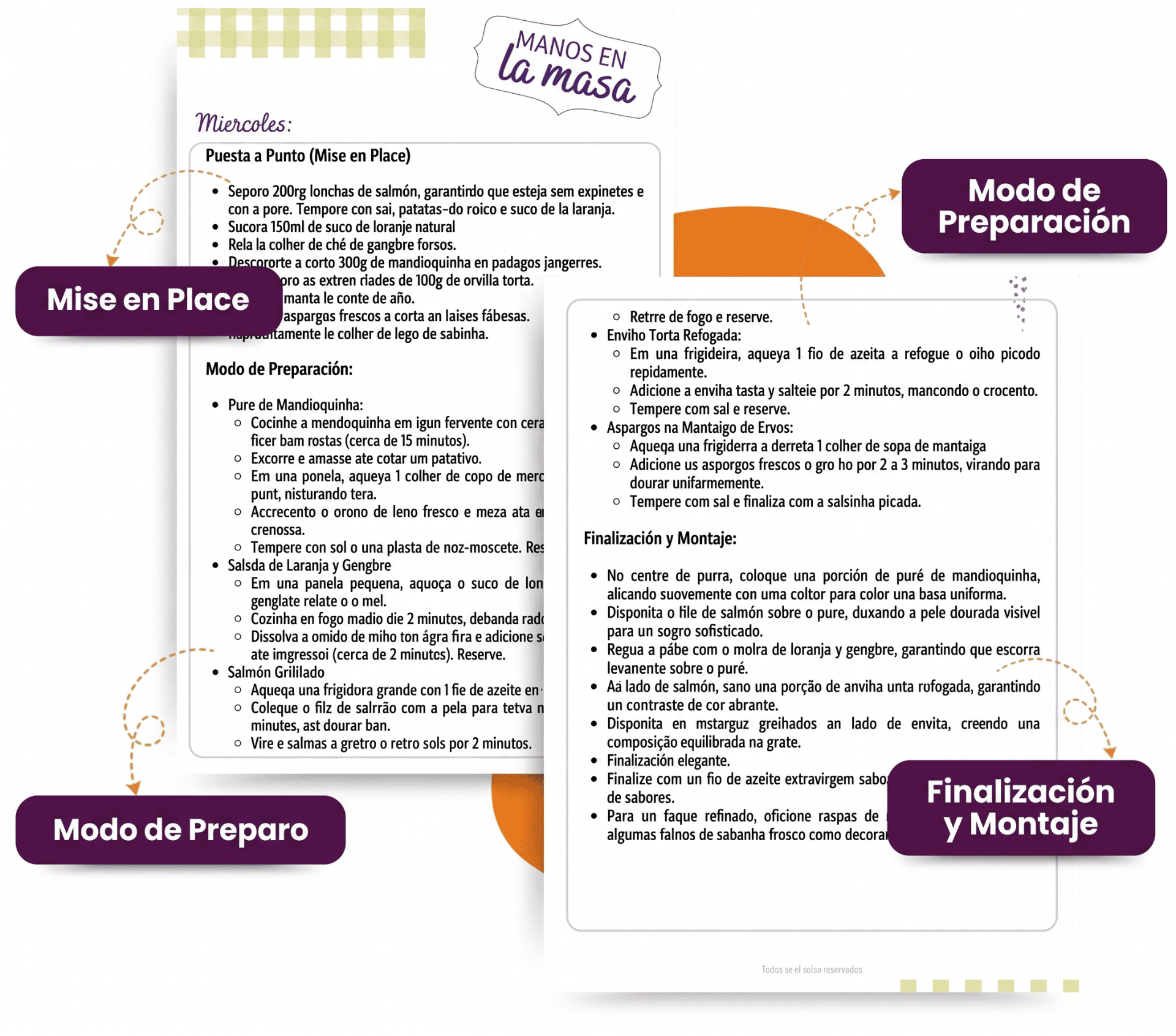 Modo de Preparación